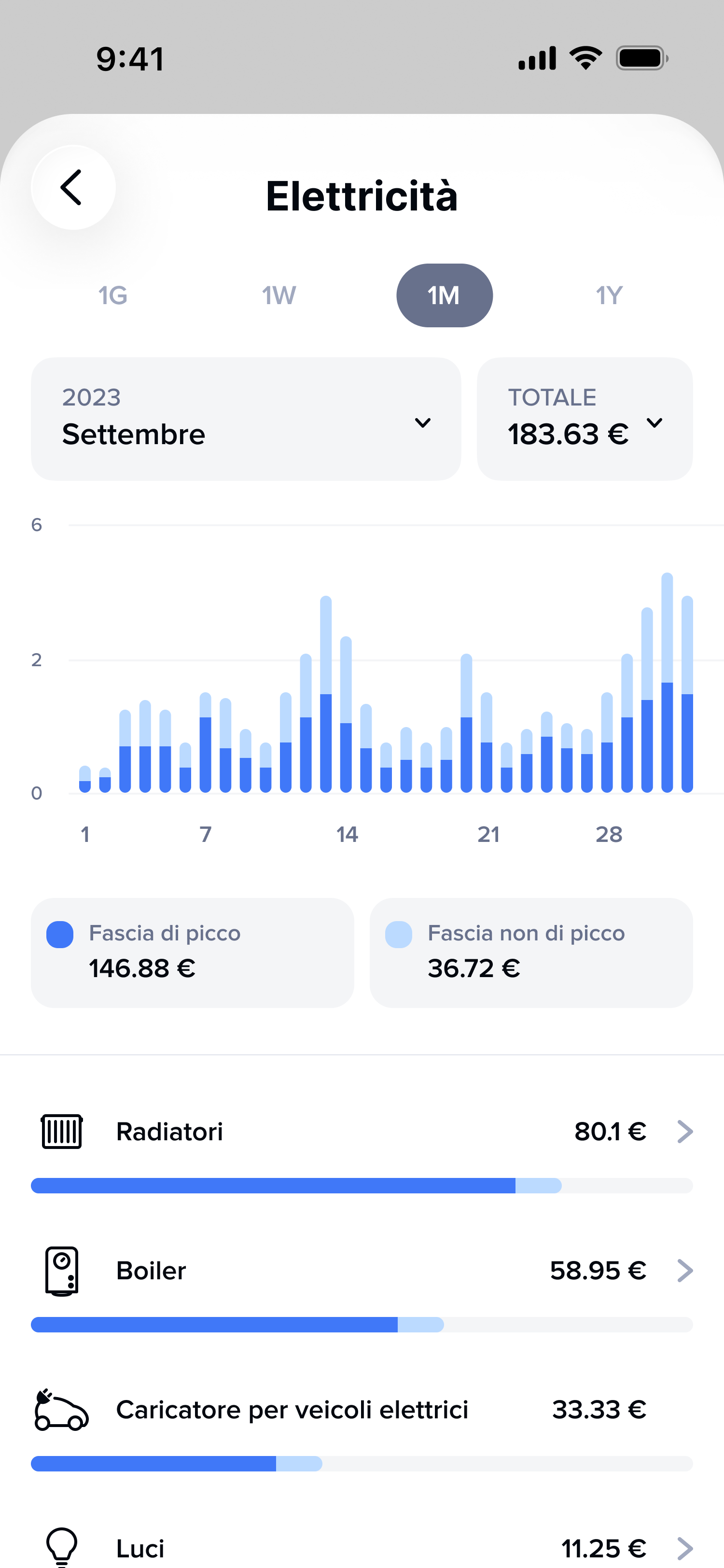 Controllo consumi